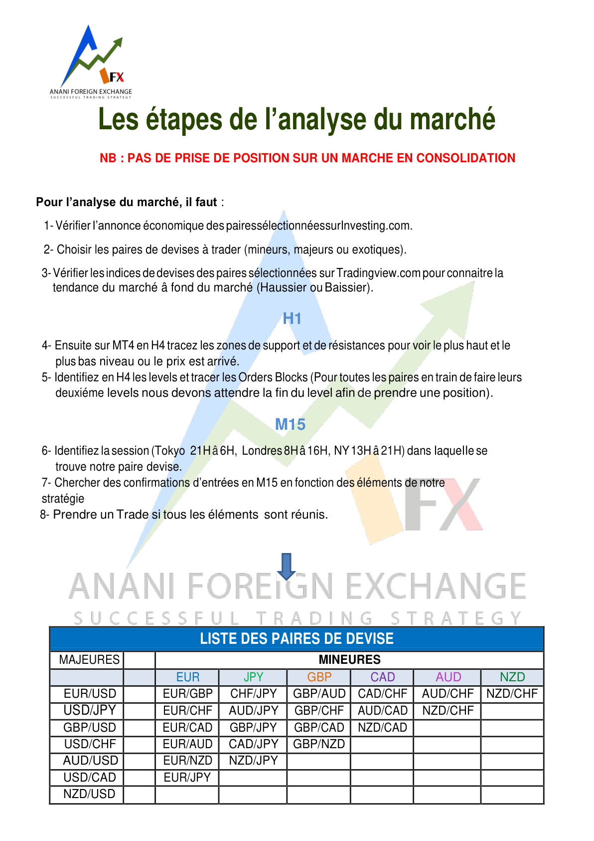 Couverture de Anani FX — Analyse