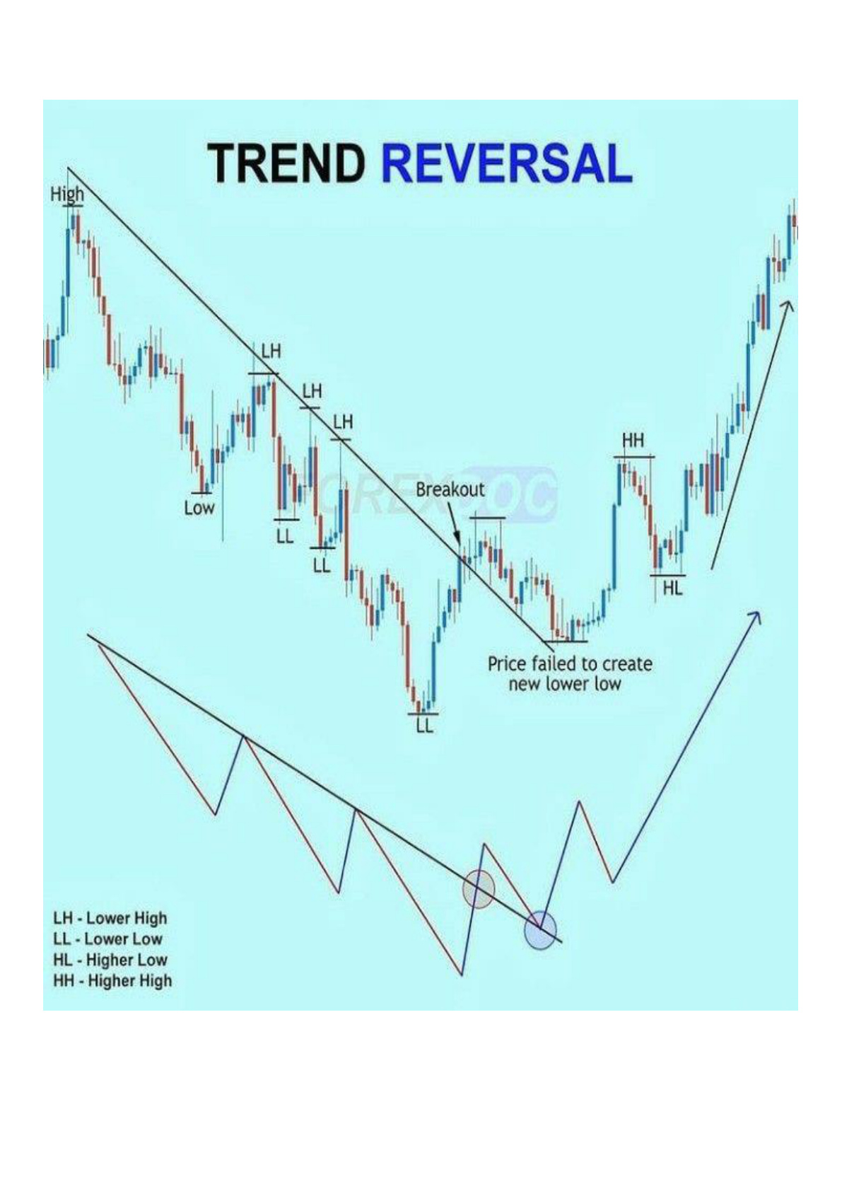 Couverture de Chart Patterns